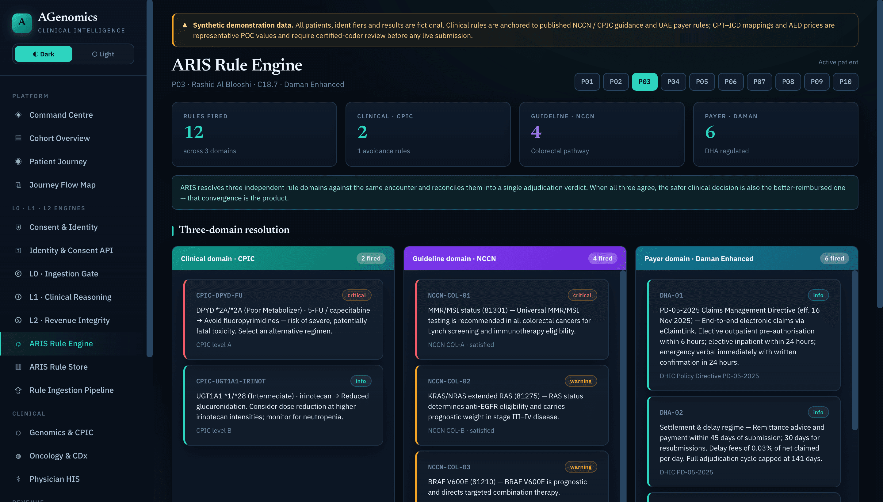 ARIS rule engine and versioned rule store showing rule evaluation across the pipeline.