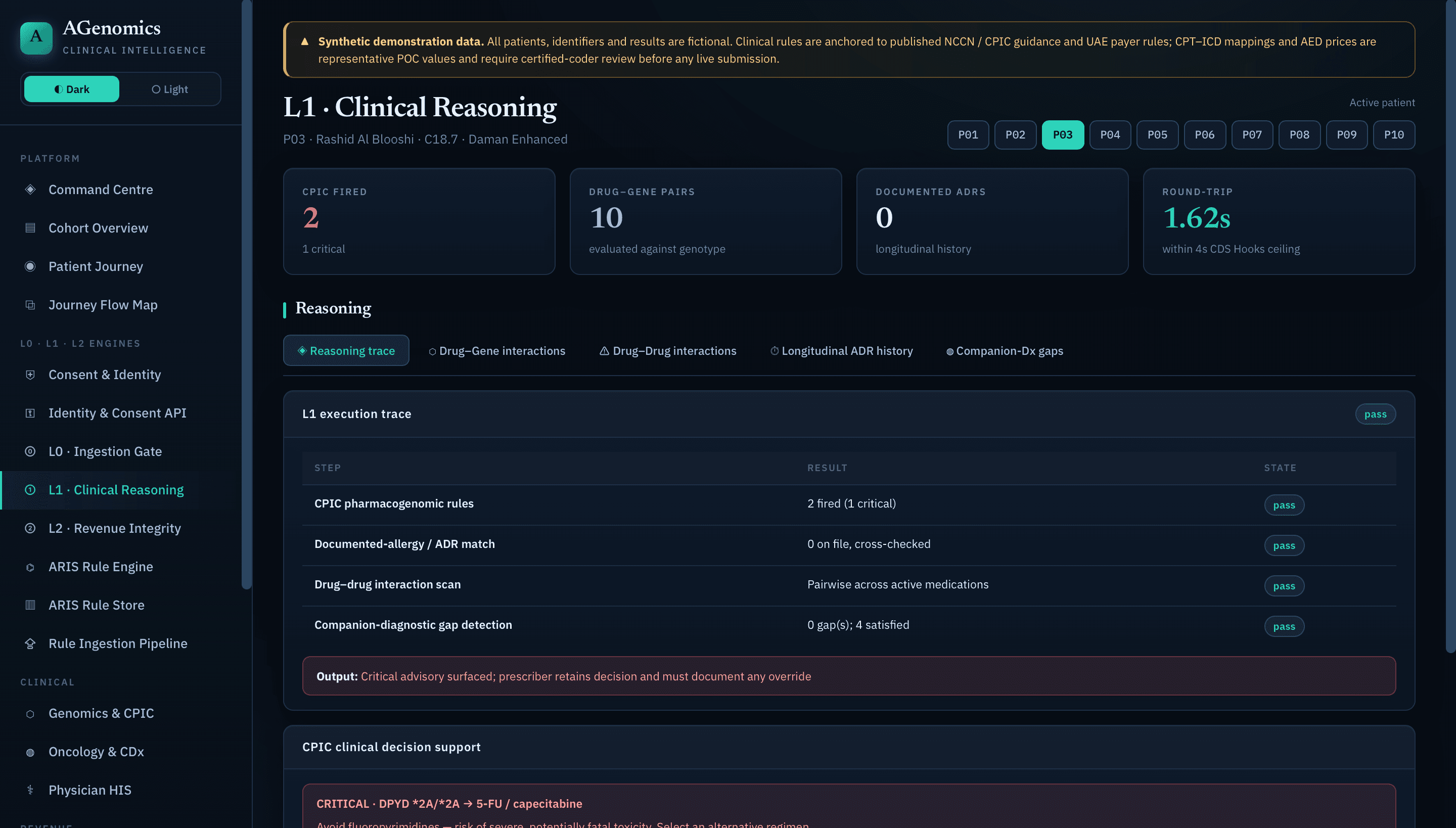 L1 clinical reasoning engine mapping a pharmacogenomic profile against a prescribed medication.
