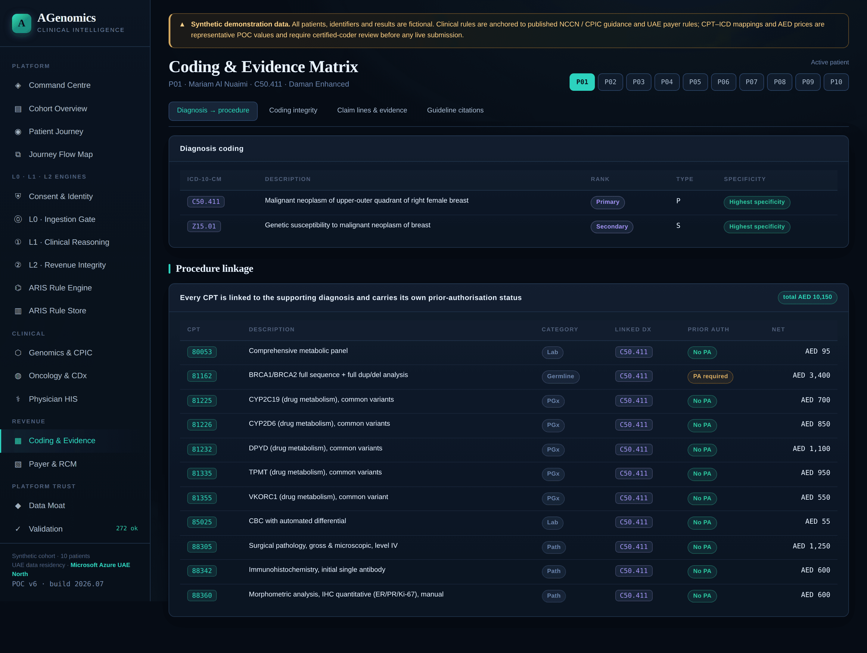 Coding and evidence screen showing CPT and ICD mappings with the supporting genomic evidence attached.